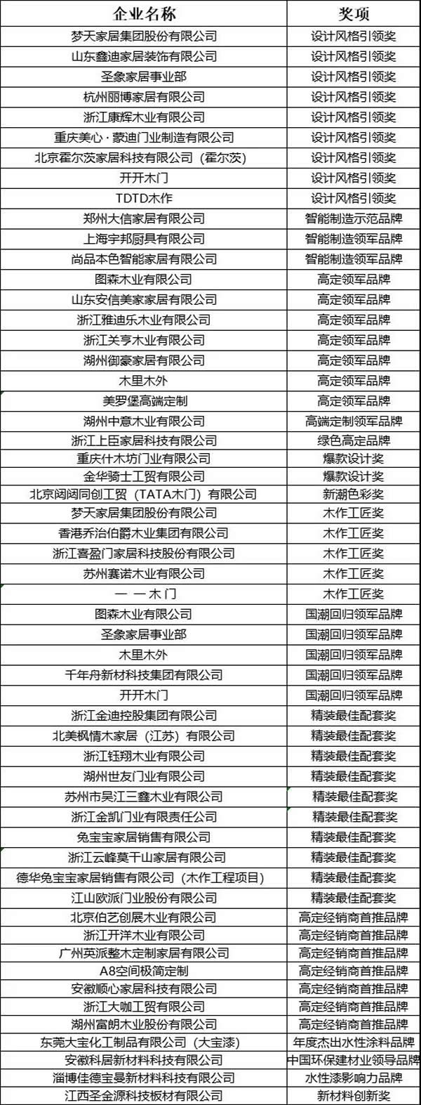 GDCC峰会